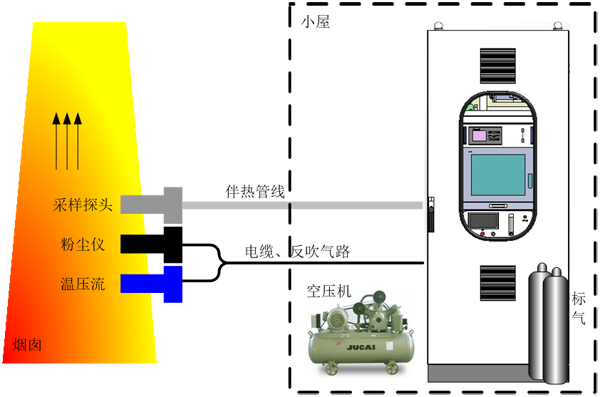 爐窯煙氣分析儀廠家