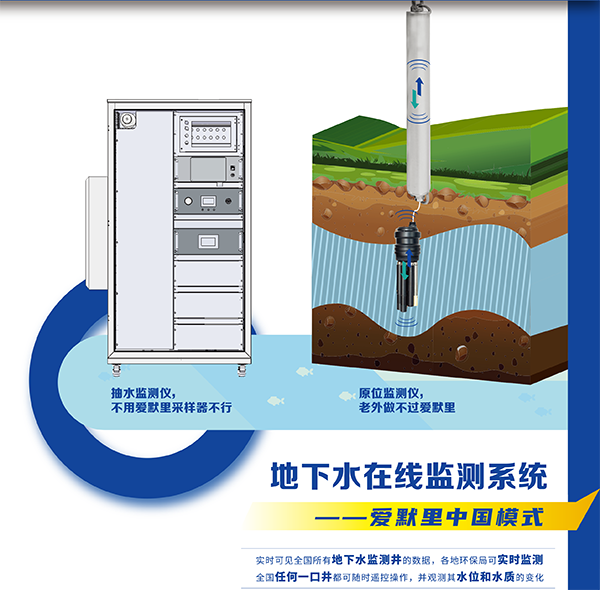 地下水在線監(jiān)測系統(tǒng)廠家